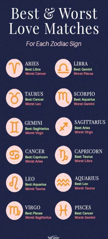 best zodiac matches|strongest zodiac matches.